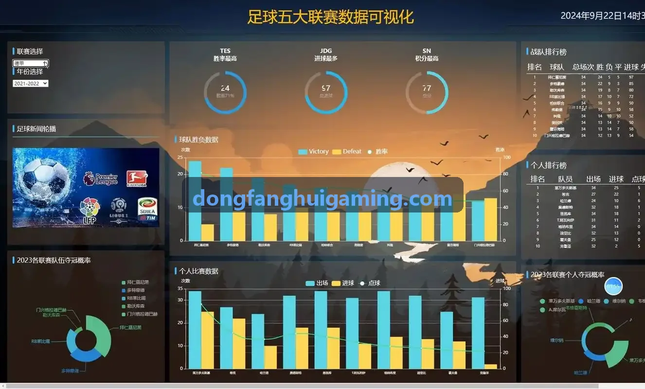 东方汇 - 数字化中台控制中心